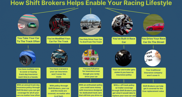 Enabling Your Racing Lifestyle